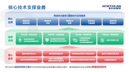 筑牢網絡安全防線，為數字經濟高質量發展保駕護航